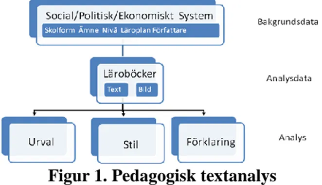 Figur 1. Pedagogisk textanalys 