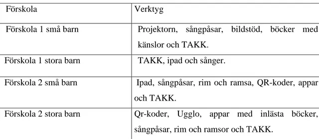 Tabell om språkliga verktyg  