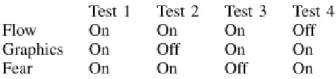 Table 1. SHOWING WHAT FEATURES THAT ARE ACTIVE IN EACH TEST CASE .