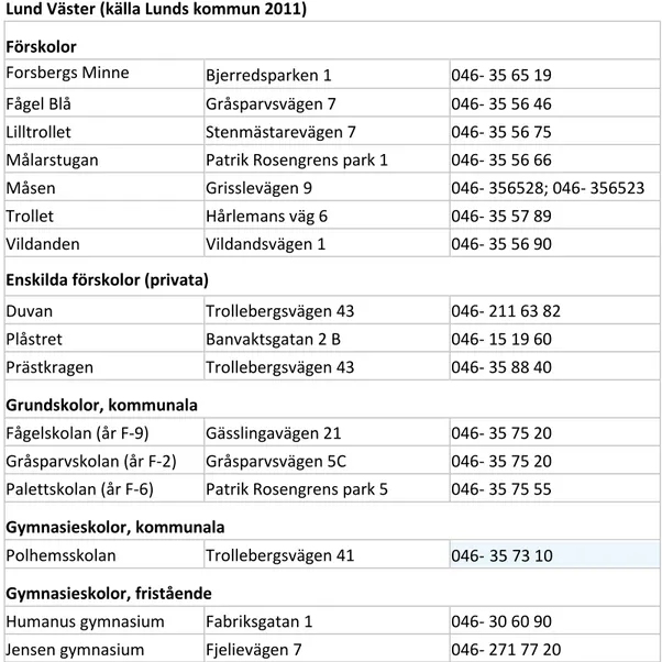 Tabell 1: Förteckning över förskolor, grundskolor och gymnasieskolor i stadsdelen  Lund Väster (källa Lunds kommun 2011) 