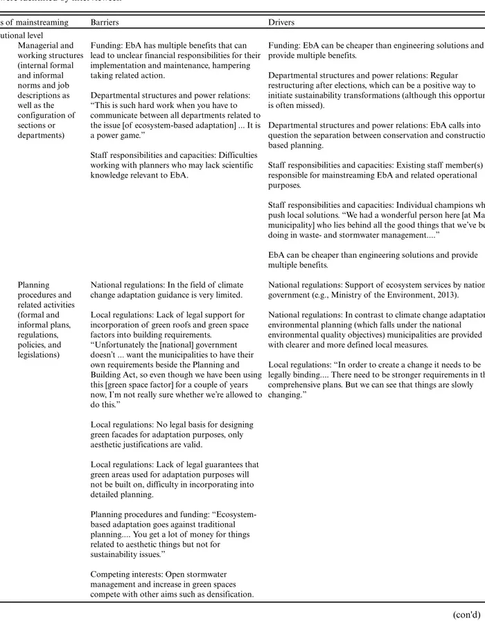 Table 1. Institutional and interinstitutional driving forces and barriers to the mainstreaming of ecosystem-based adaptation measures that were identified by interviewees.