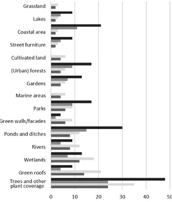 Fig. 5. Hazards addressed by identified measures. Multiple categorizations of single measures are included.