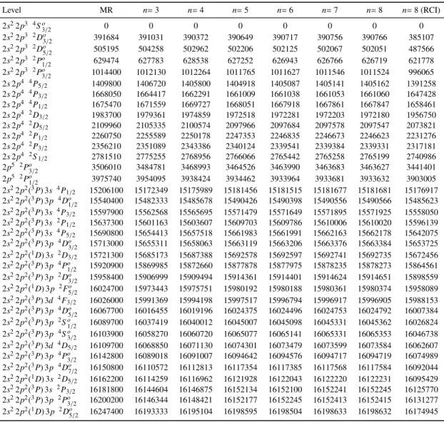 Table 1. Energies (in cm −1 ) for the 36 levels of Kr XXX as a function of increasing active sets of orbitals.