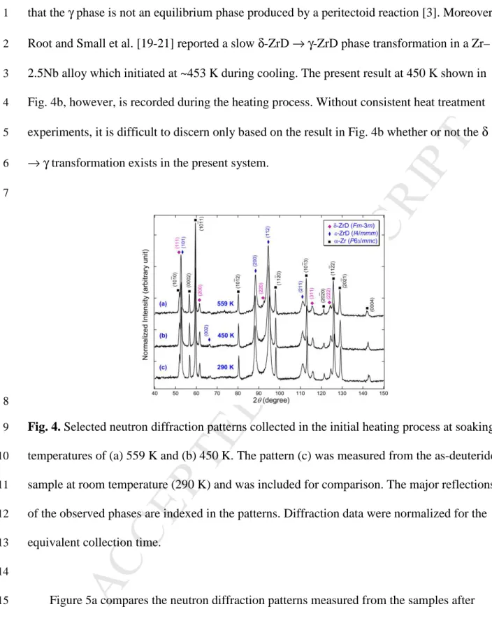 Fig. 4. Selected neutron diffraction patterns collected in the initial heating process at soaking 9 