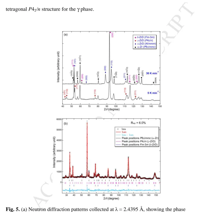 Fig. 5. (a) Neutron diffraction patterns collected at λ = 2.4395 Å, showing the phase 9 