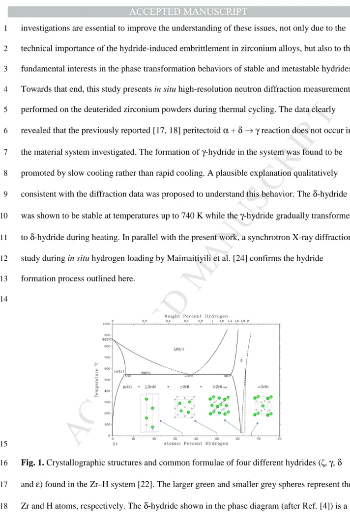 Fig. 1. Crystallographic structures and common formulae of four different hydrides (ζ, γ, δ 16 