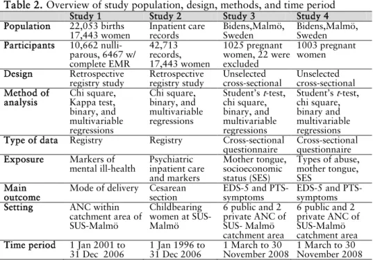Table 2. Overview of study population, design, methods, and time period 