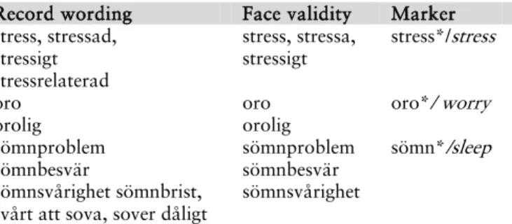 Figure 3. Condensation process for markers from Swedish expressions found in electronic  medical records into truncated words* with English translation (reads left to right) 