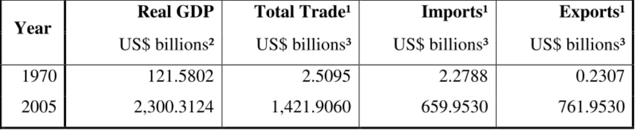 Table 8:1   Economic Indicators of Chinese Success   Source: adapted from Appendix I 