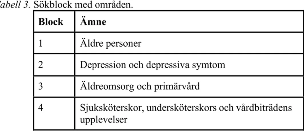 Tabell 3. Sökblock med områden.  Block  Ämne 