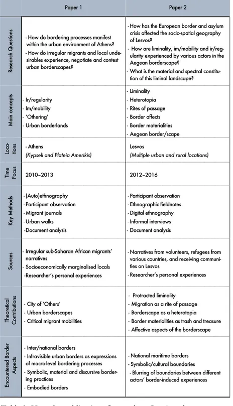 Table 2: How the publications fit together. Continued on next page. 