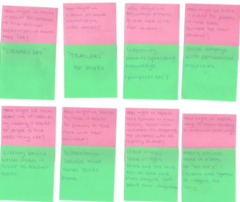 Figure 4: some of the ideas found during brainstorming 
