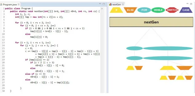 Figur 1: Eclipse plug-in visuliserar kod i form av ett hierarkiskt träd och studier [17][18]