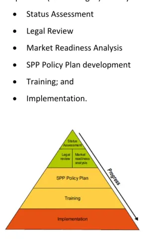 Fig 2-SPP Project Management System   Source-SPP Project Implementation Manual 