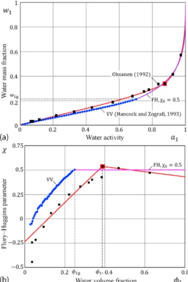 Fig. 1b clearly demonstrates the main difference between the VV  model and our approach