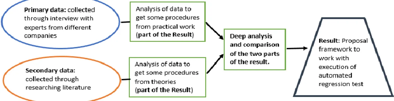 Figure 3. “Summary of the study design”