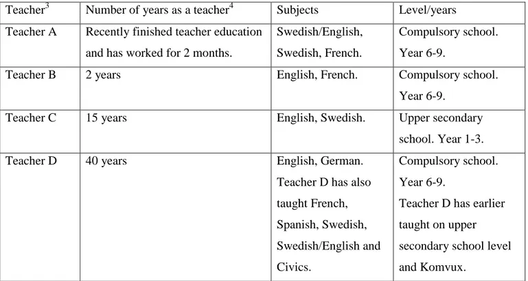 Table 1. The four teachers’ teaching experience. 