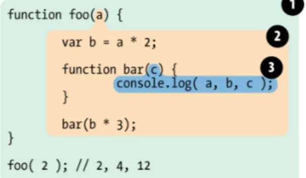 Figure 4.1: Nested scope in source code (Simpson 2014)