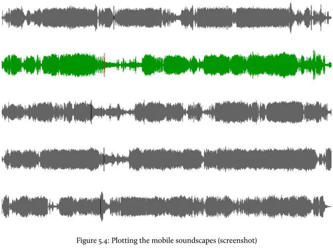 Figure 5.4: Plotting the mobile soundscapes (screenshot)