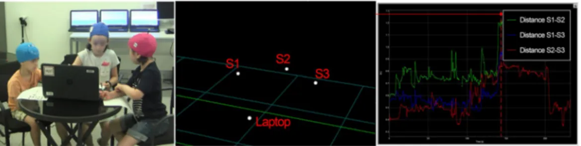 Figure 4:  Detecting physical features with a motion capture system 