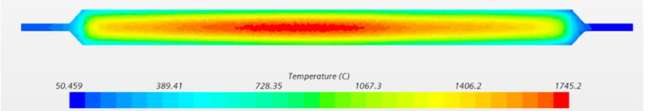 Figure 5.1: Example of a temperature profile with a colour bar showing the colour scale for a simulated UV lamp [19].