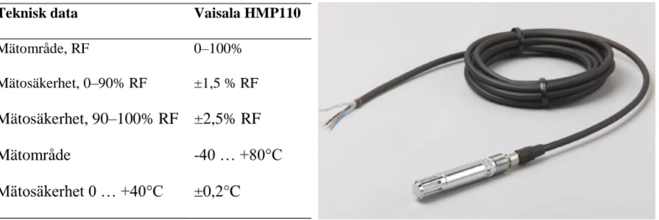 Tabell 2: Tekniska data, Vaisala HMP110 . 