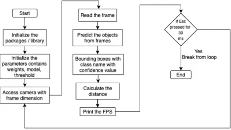 Figure 10: System overview showing every step it will take