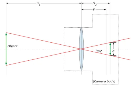 Figure 11: Angle-of-view formula[4]