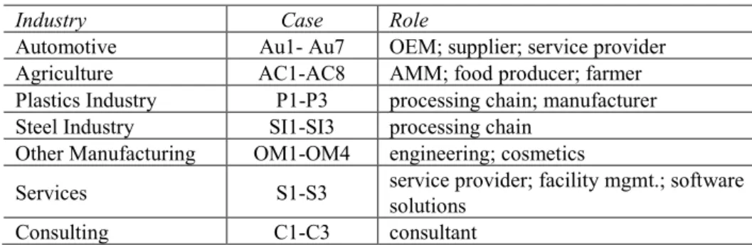 Table 1. Overview of Interviewees 