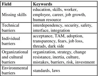 Table 2. Deduced keywords related to barriers 