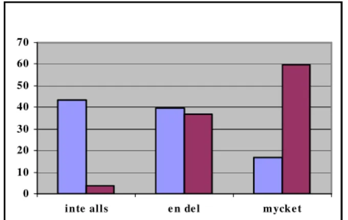 Figur 11:1. Metode r som förbättrar förskolemiljön. Uppfattar  (n=53) respektive  skulle vilja (n=57)