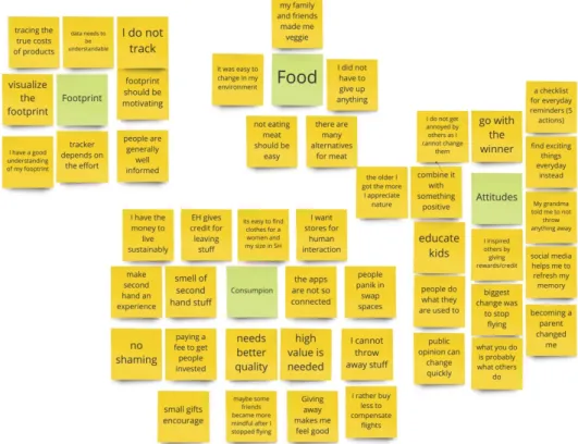 Figure 1: Issues organized in Affinity Diagram 