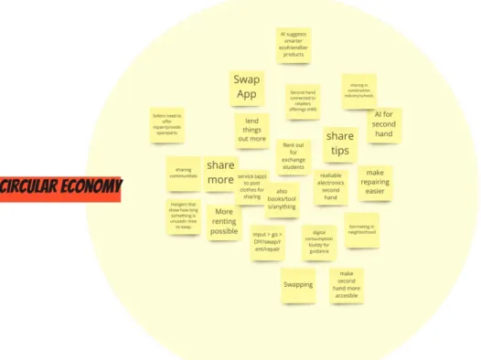 Figure 5: Summary of more specific circular economy ideas  