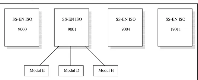 Figur 5. ISO 9000:2000 