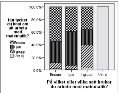 Diagram 7: Enkätfråga 4 och 5. 