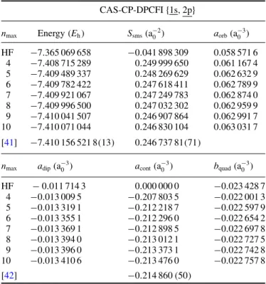 Table 3. Energies, S sms and hyperfine parameters obtained using the PCFI method for the 2 P o state.