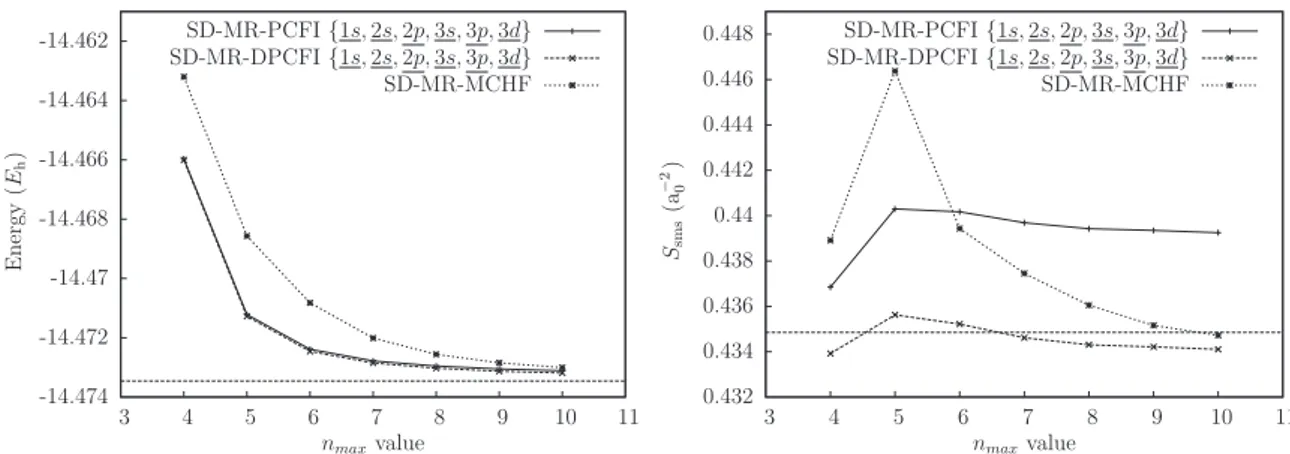 Figure 1. Be 1s 2 2s2p 1 P o . Comparison of the convergence trends between the SD-MR-PCFI, SD-MR-MCHF and SD-MR-DPCFI (see section 4) approaches for the total energy (left) and the SMS parameter (right)