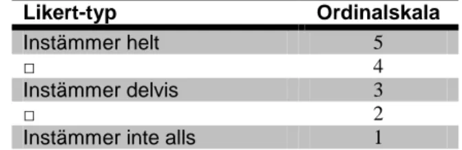 Tabell 1. Graderingsskalan enligt Likert-typ omräknad till ordinalskala (1-5). 