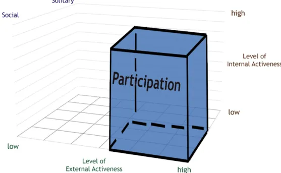 Figure 11: Matrix of Student Activity / Participation