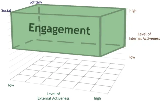 Figure 15: Matrix of Student Activity / Engagement 