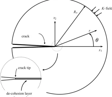 Fig. 1. The boundary value problem, which is considered for the simulation of delayed hydride cracking, under K-5eld dominance