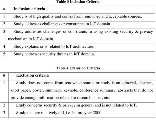 Table 3 Inclusion Criteria 