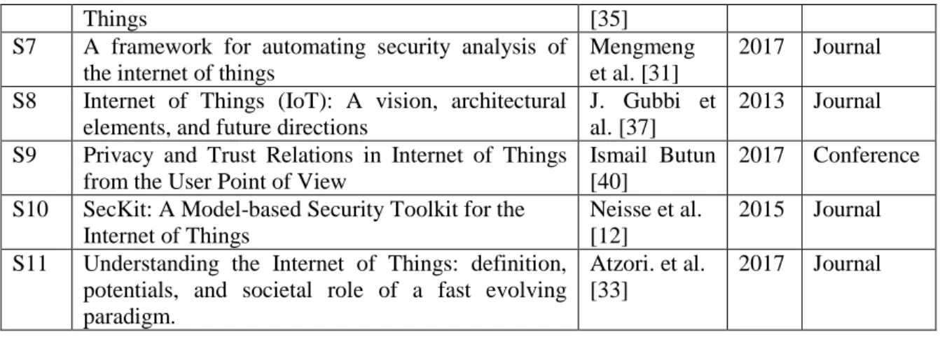 Table 9 IoT Definitions Source  Definition 