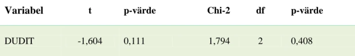 Tabell 12  Statistisk test av skillnader i medelvärden och proportioner mellan deltagare  och icke-deltagare i telefonuppföljningarna