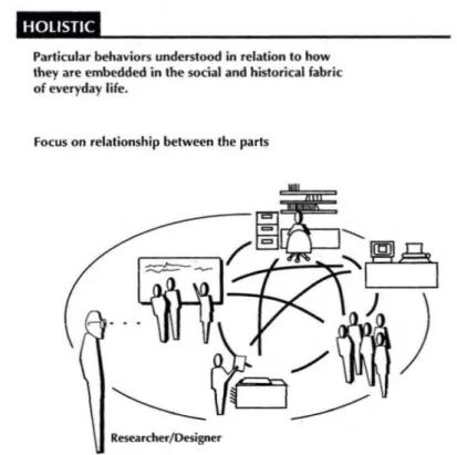 Figure 10. Illustration of holistic observation from Blomberg et. al. (1993). 