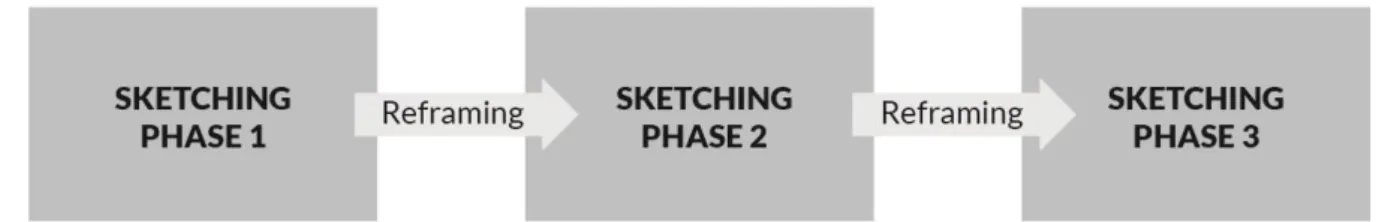 Figure 3: a simplified overview of the sketching process.  