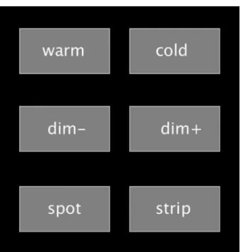 Figure 13: the GUI that was used to control the light  of the prototype. Every parameter can be controlled  gradually, in three different steps