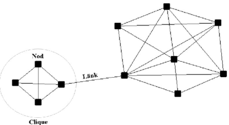 Figur 1. Exempel på nätverk.  Olika typer av nätverk 