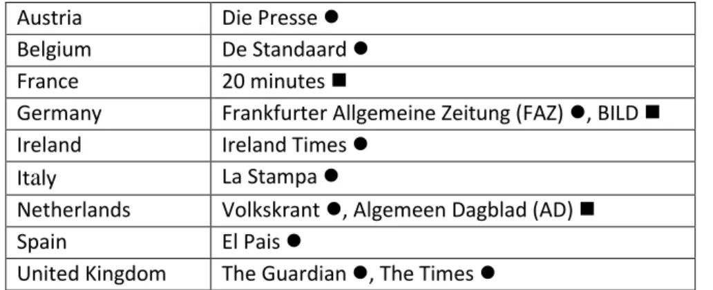 Table 2 Selection of newspapers (   = sensationalist,    = serious, by own judgement) 