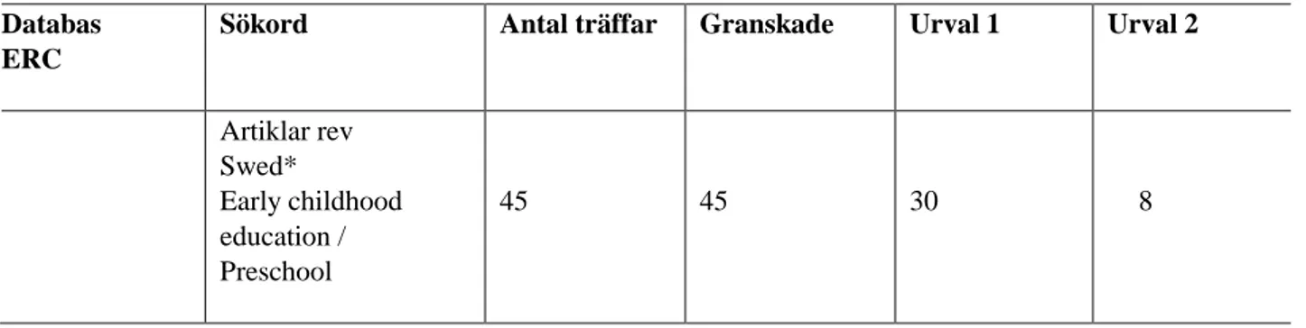 Tabell 4. Sökning i ERC. 2013-2014 (juni-dec 2014) 